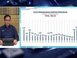 Kementerian Komdigi Menghapus 27.334 Konten Judi Online dalam Dua Hari