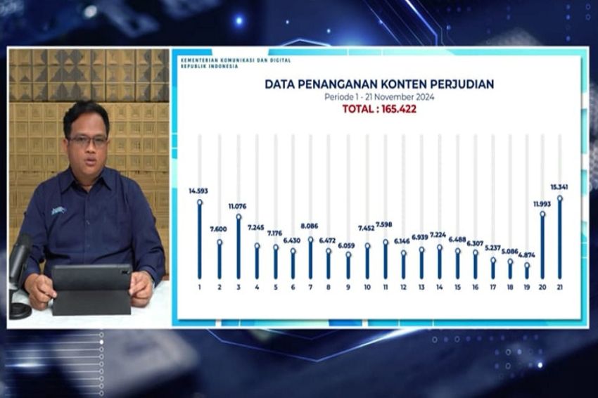 Kementerian Komdigi Menghapus 27.334 Konten Judi Online dalam Dua Hari