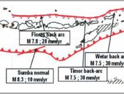 Pemicu Gempa dan Tsunami Mematikan di Punggung Busur Flores, 12 Desember 1992